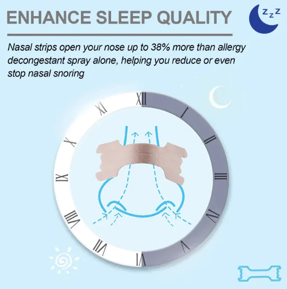 MaxFlow™ Nasal Relief Strips